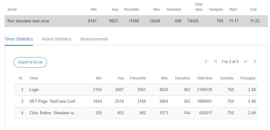 Application Load Test for Mendix applications CLEVR